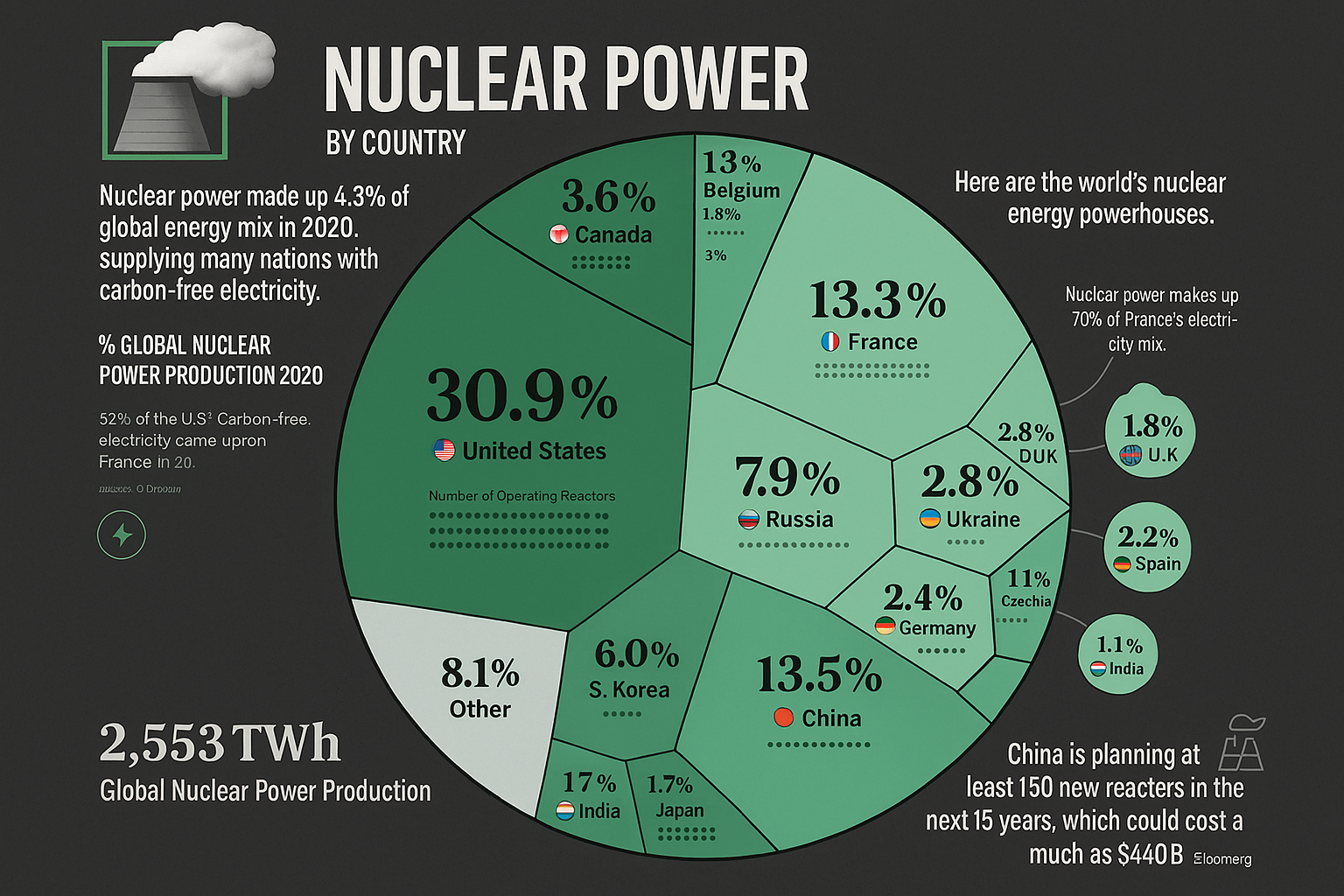 Energie, KI und Infrastruktur